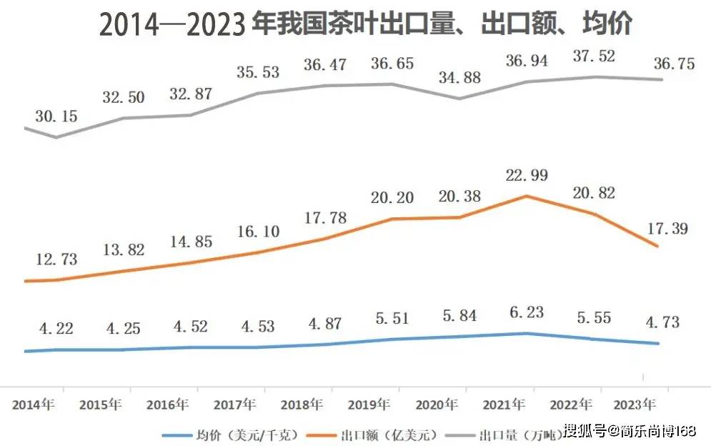 益处的饮品市场需求持续攀升亚游ag电玩绿茶是一种健康(图1)