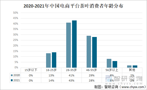 产业发展现状及产业发展趋势分析[图]AG真人游戏平台2021年中国茶叶(图1)