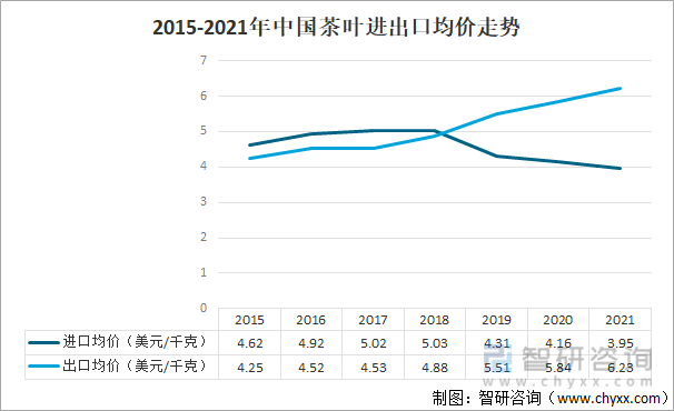 产业发展现状及产业发展趋势分析[图]AG真人游戏平台2021年中国茶叶(图2)