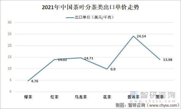 产业发展现状及产业发展趋势分析[图]AG真人游戏平台2021年中国茶叶(图3)