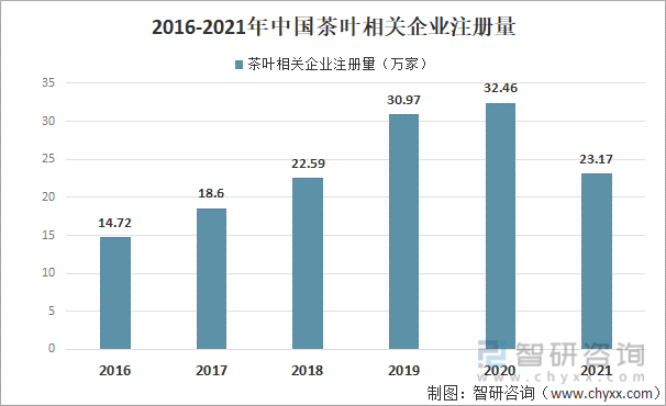 产业发展现状及产业发展趋势分析[图]AG真人游戏平台2021年中国茶叶(图4)