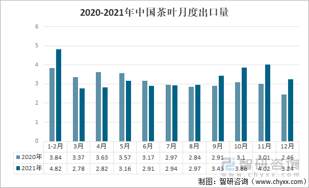 产业发展现状及产业发展趋势分析[图]AG真人游戏平台2021年中国茶叶(图5)