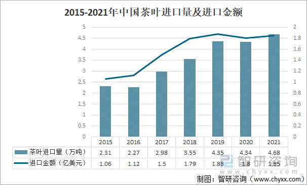 产业发展现状及产业发展趋势分析[图]AG真人游戏平台2021年中国茶叶(图7)