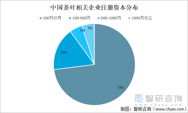 产业发展现状及产业发展趋势分析[图]AG真人游戏平台2021年中国茶叶(图13)