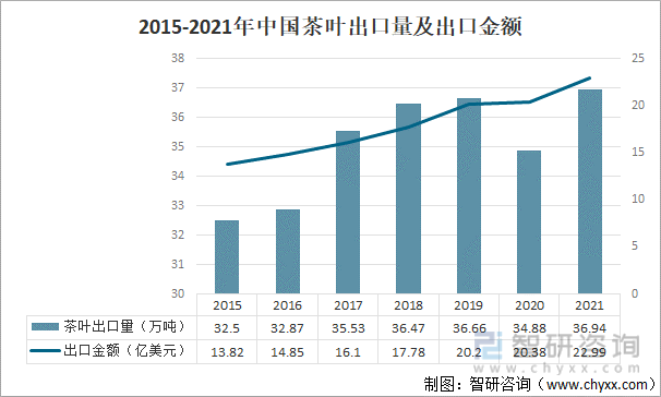 产业发展现状及产业发展趋势分析[图]AG真人游戏平台2021年中国茶叶(图10)