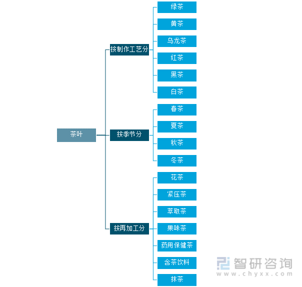 产业发展现状及产业发展趋势分析[图]AG真人游戏平台2021年中国茶叶(图9)