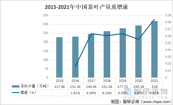 产业发展现状及产业发展趋势分析[图]AG真人游戏平台2021年中国茶叶(图11)