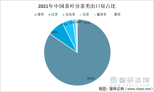 产业发展现状及产业发展趋势分析[图]AG真人游戏平台2021年中国茶叶(图12)