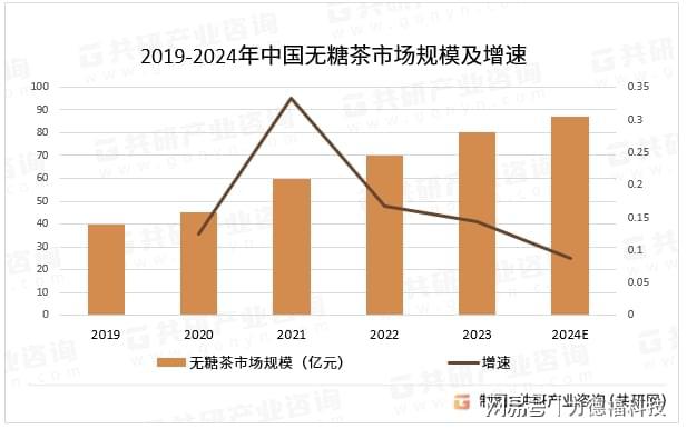 大战”拉开帷幕新晋品牌如何破局而出AG真人游戏平台入口无糖茶“百茶